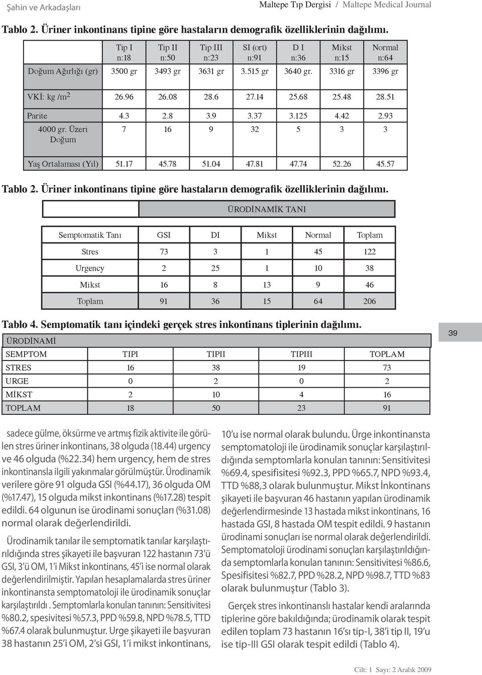 68 25.48 28.51 Parite 4.3 2.8 3.9 3.37 3.125 4.42 2.93 4000 gr. Üzeri 7 16 9 32 5 3 3 Doğum Yaş Ortalaması (Yıl) 51.17 45.78 51.04 47.81 47.74 52.26 45.57 Tablo 2.