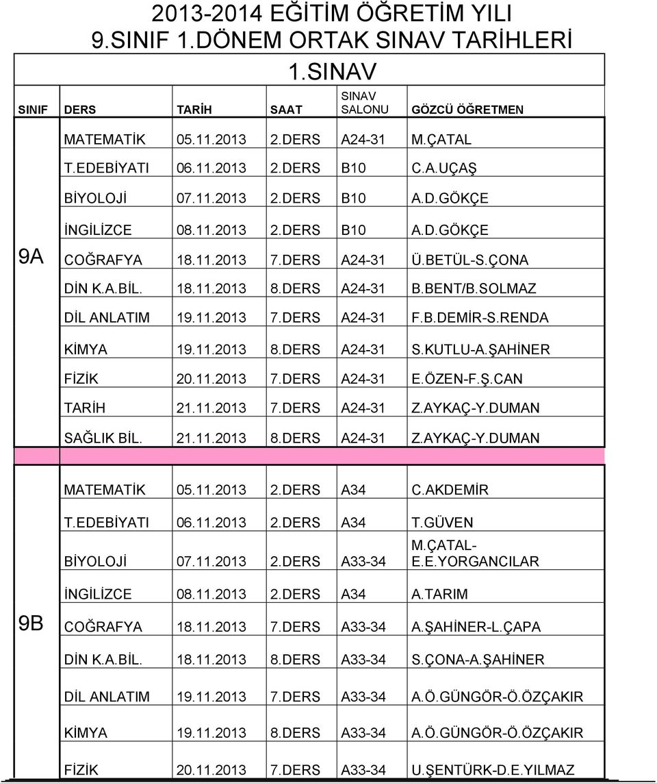 SOLMAZ ANLATIM 19.11.2013 7.DERS A24-31 F.B.DEMİR-S.RENDA KİMYA 19.11.2013 8.DERS A24-31 S.KUTLU-A.ŞAHİNER FİZİK 20.11.2013 7.DERS A24-31 E.ÖZEN-F.Ş.CAN TARİH 21.11.2013 7.DERS A24-31 Z.AYKAÇ-Y.