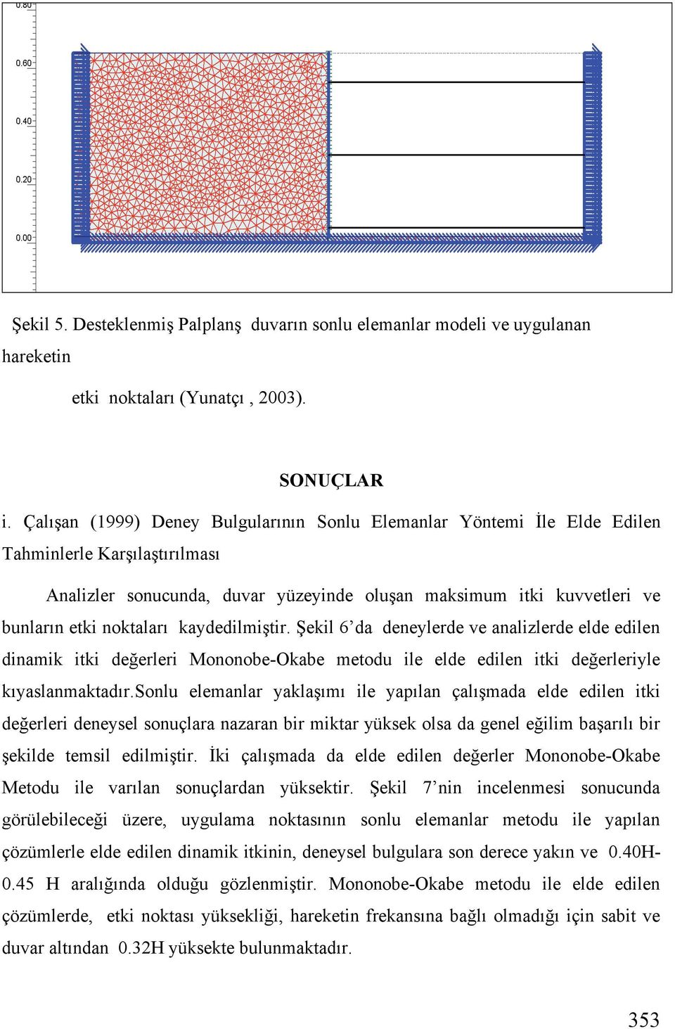 kaydedilmi tir. ekil 6 da deneylerde ve analizlerde elde edilen dinamik itki de erleri Mononobe-Okabe metodu ile elde edilen itki de erleriyle kıyaslanmaktadır.