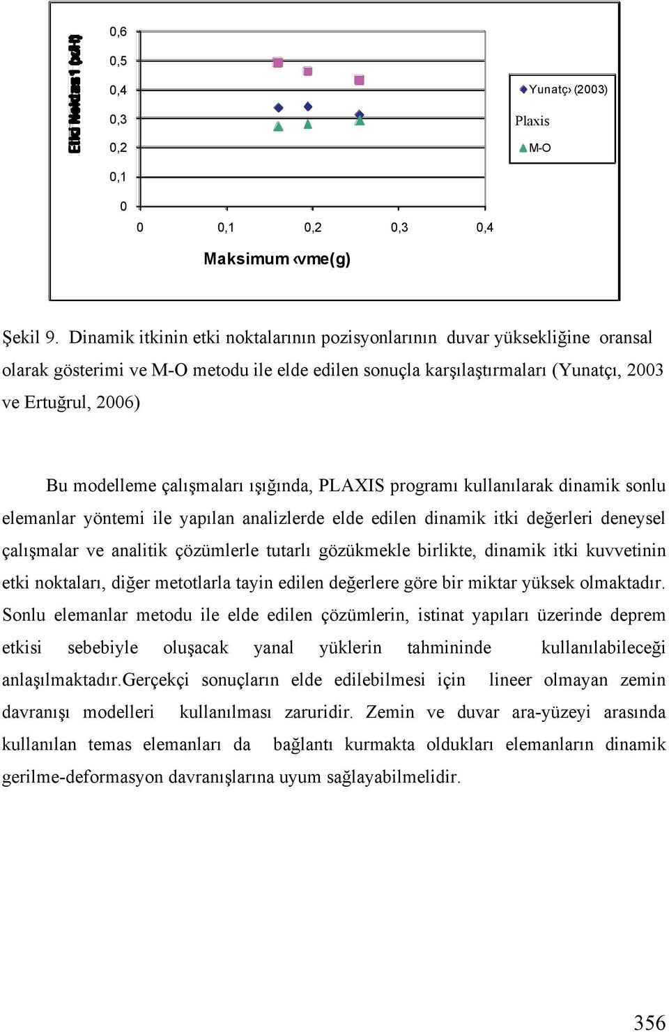 çalı maları ı ı ında, PLAXIS programı kullanılarak dinamik sonlu elemanlar yöntemi ile yapılan analizlerde elde edilen dinamik itki de erleri deneysel çalı malar ve analitik çözümlerle tutarlı