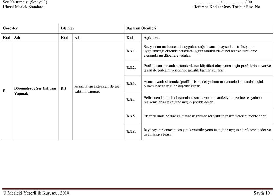 Profilli asma tavanlı sistemlerde ses köprüleri oluşmaması için profillerin duvar ve tavan ile birleşim yerlerinde akustik bantlar kullanır. B Döşemelerde Ses Yalıtımı Yapmak B.