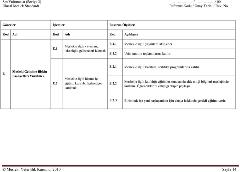 2 Meslekle ilgili hizmet içi eğitim, kurs vb. faaliyetlere katılmak E.2.1 E.2.2 Meslekle ilgili kurslara, sertifika programlarına katılır.