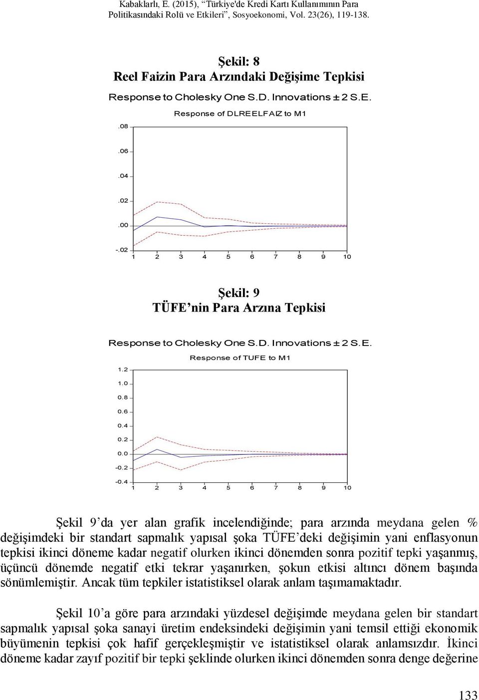 4 1 2 3 4 5 6 7 8 9 10 Şekil 9 da yer alan grafik incelendiğinde; para arzında meydana gelen % değişimdeki bir standart sapmalık yapısal şoka TÜFE deki değişimin yani enflasyonun tepkisi ikinci