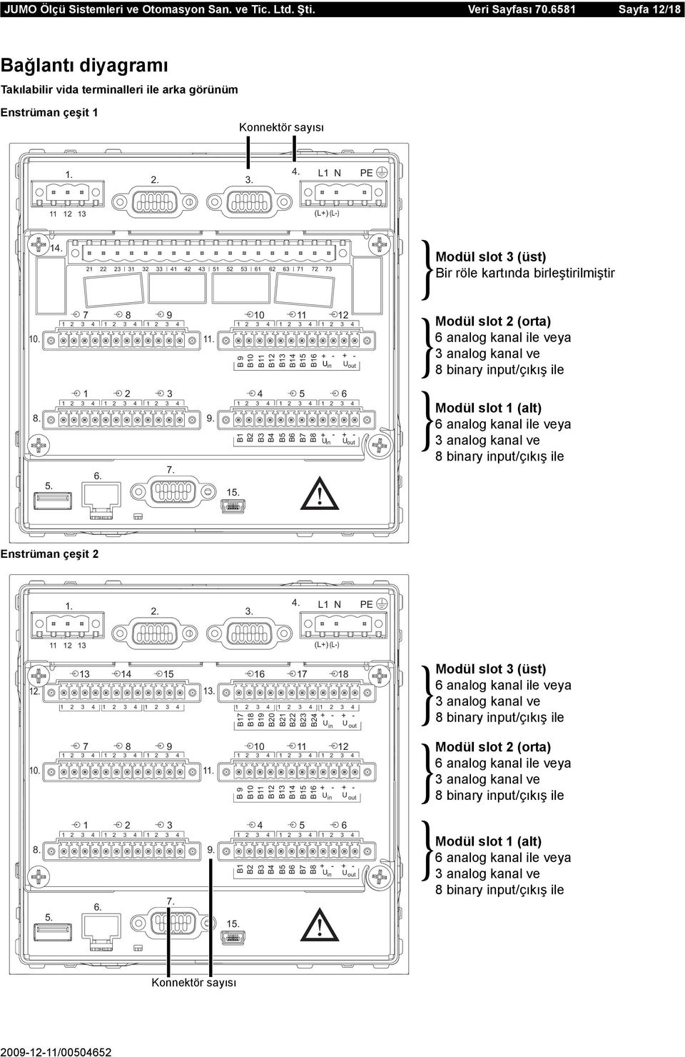 7 8 9 0 1 10 1 1 5 6 in out Modül slot (orta) 6 analog kanal ile veya analog kanal ve }8 binary input/çıkış ile 5 6 8. 9. B B B in out Modül slot 1 (alt) 6 analog kanal ile veya analog kanal ve }8 binary input/çıkış ile 1 Enstrüman çeşit.