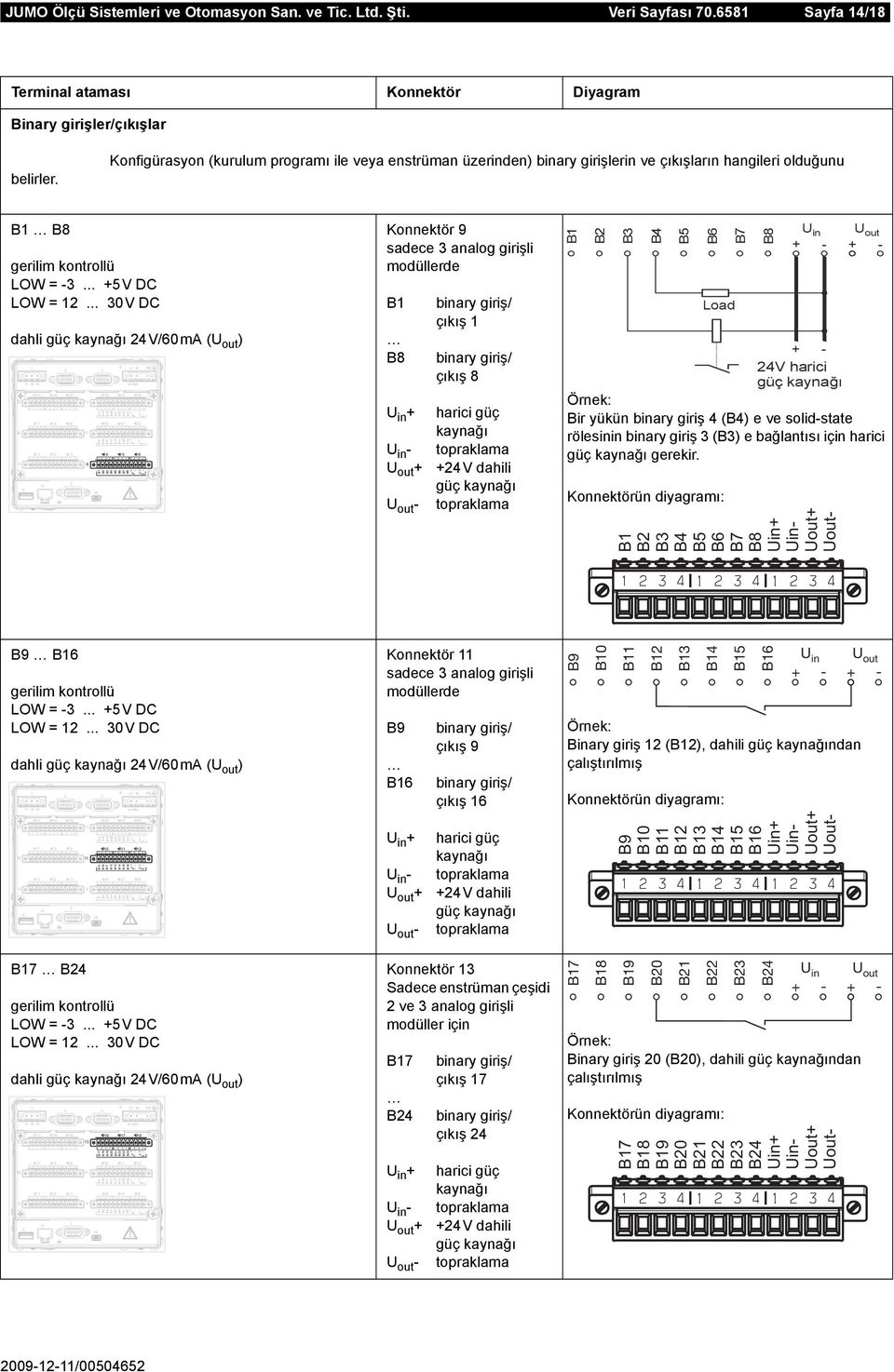 Konfigürasyon (kurulum programı ile veya enstrüman üzerinden) binary girişlerin ve çıkışların hangileri olduğunu gerilim kontrollü LOW = -... 5V DC LOW = 1.