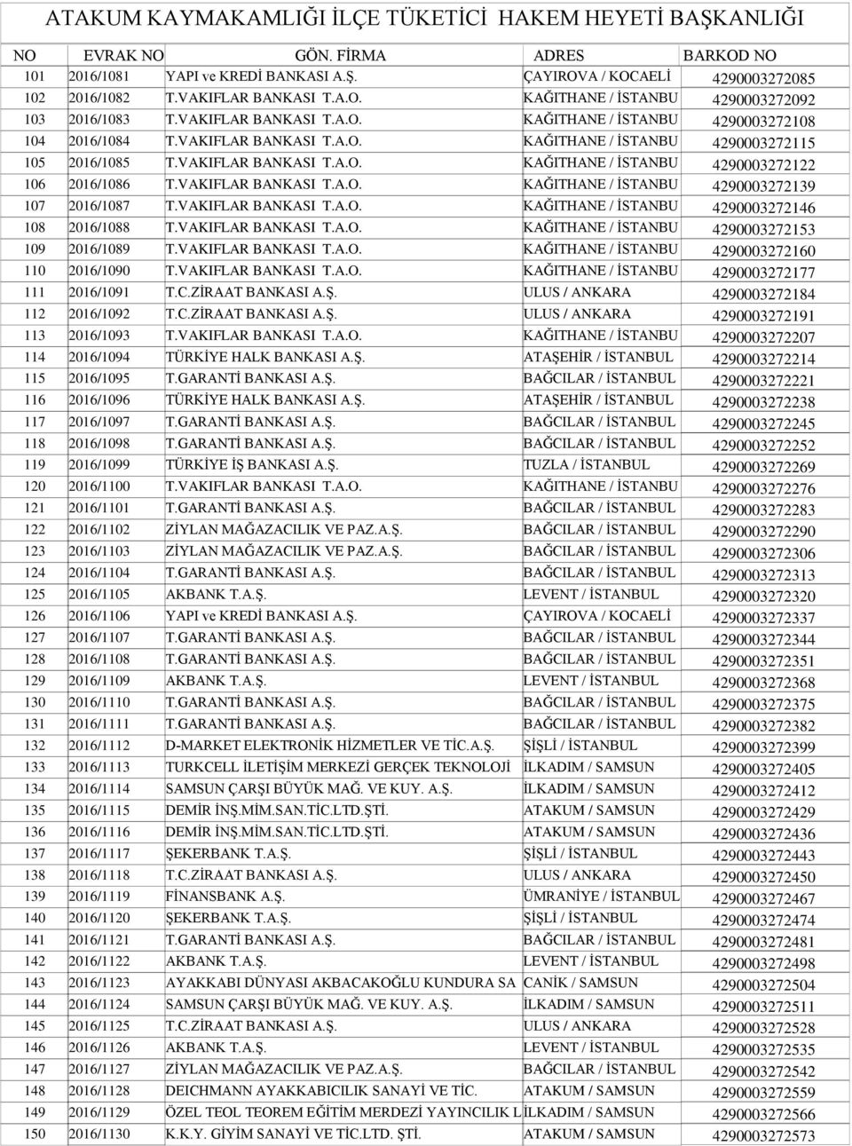 VAKIFLAR BANKASI T.A.O. KAĞITHANE / İSTANBU 4290003272146 108 2016/1088 T.VAKIFLAR BANKASI T.A.O. KAĞITHANE / İSTANBU 4290003272153 109 2016/1089 T.VAKIFLAR BANKASI T.A.O. KAĞITHANE / İSTANBU 4290003272160 110 2016/1090 T.