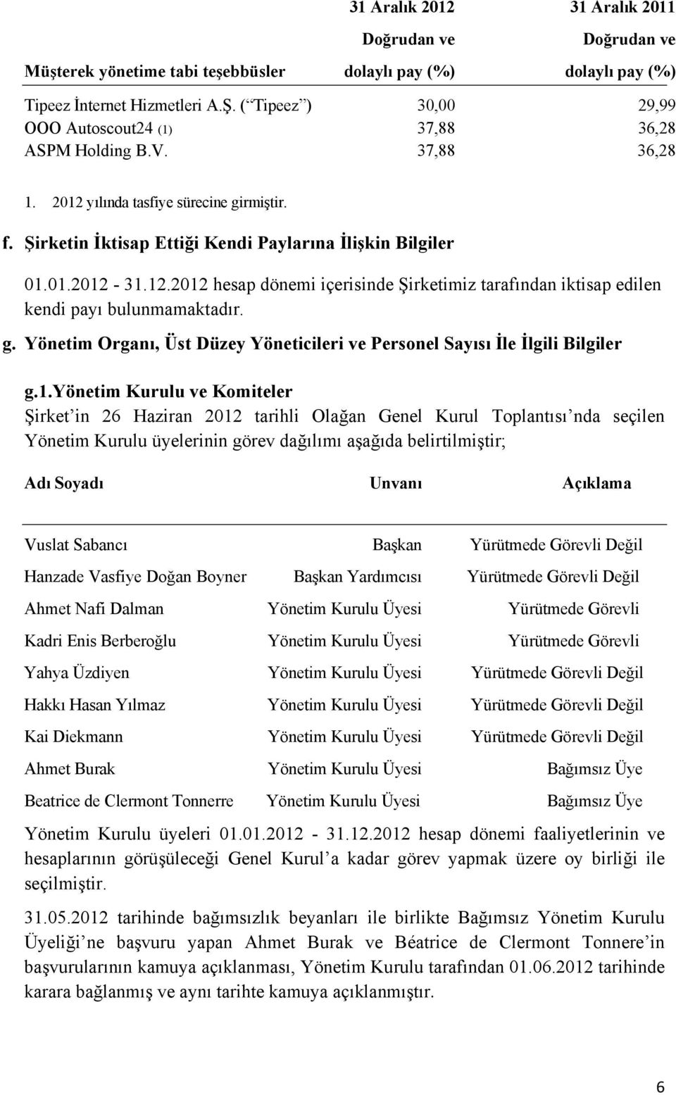 12.2012 hesap dönemi içerisinde Şirketimiz tarafından iktisap edilen kendi payı bulunmamaktadır. g. Yönetim Organı, Üst Düzey Yöneticileri ve Personel Sayısı İle İlgili Bilgiler g.1.yönetim Kurulu ve