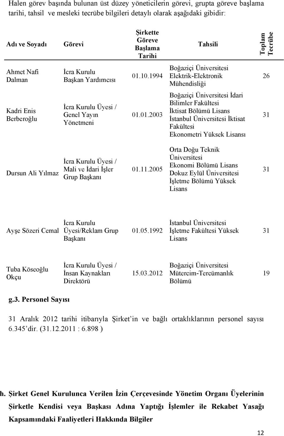 1994 Boğaziçi Üniversitesi Elektrik-Elektronik Mühendisliği 26 Kadri Enis Berberoğlu İcra Kurulu Üyesi / Genel Yayın Yönetmeni 01.