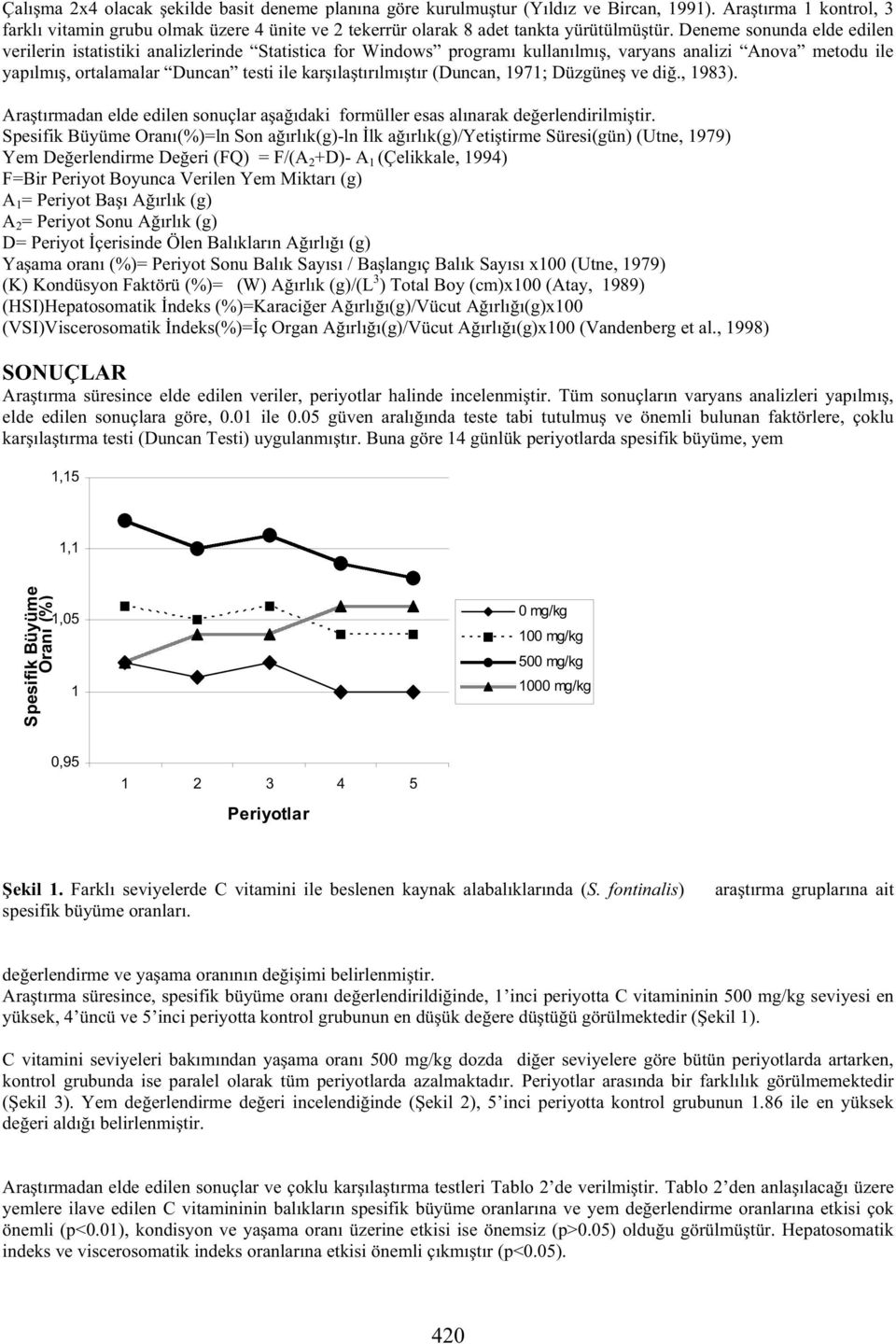 Deneme sonunda elde edilen verilerin istatistiki analizlerinde Statistica for Windows programı kullanılmı, varyans analizi Anova metodu ile yapılmı, ortalamalar Duncan testi ile kar ıla tırılmı tır