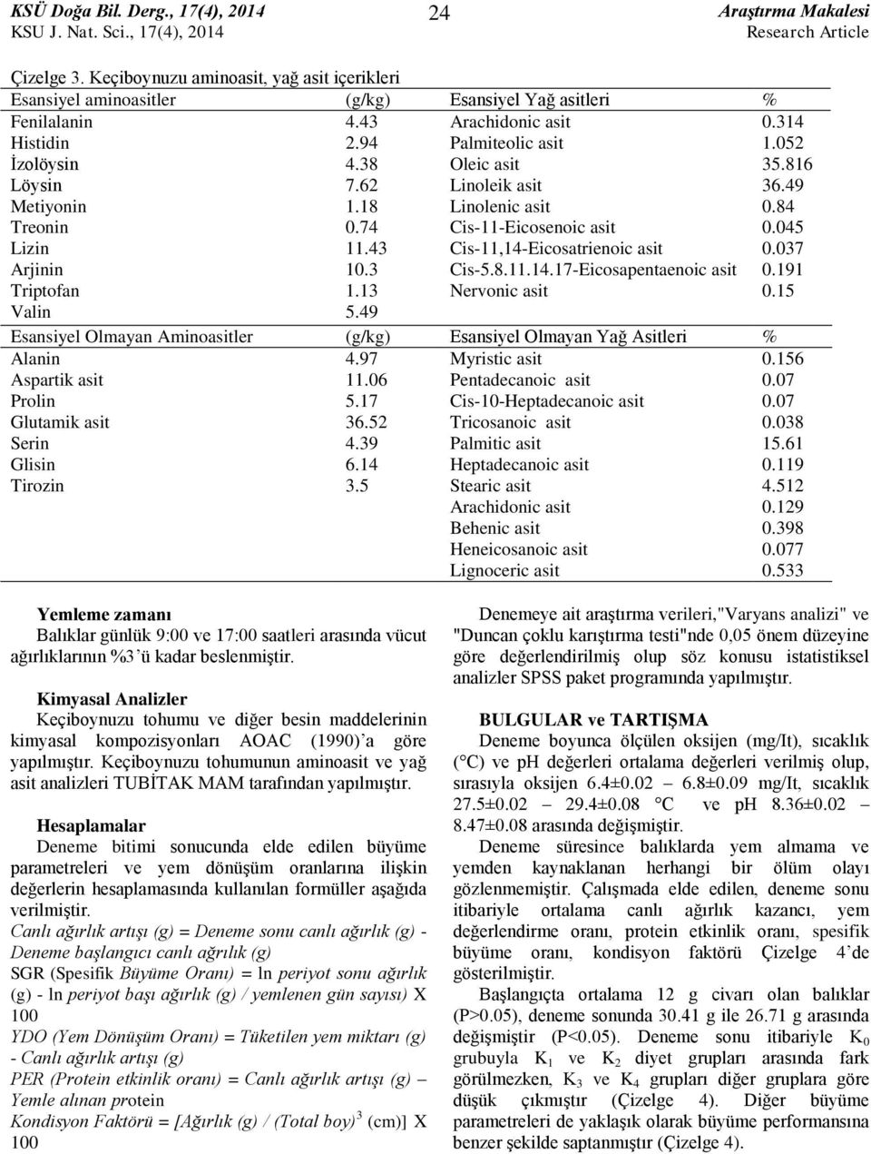 045 Lizin Arjinin Triptofan Valin 11.43 10.3 1.13 5.49 Cis-11,14-Eicosatrienoic asit Cis-5.8.11.14.17-Eicosapentaenoic asit Nervonic asit 0.037 0.191 0.