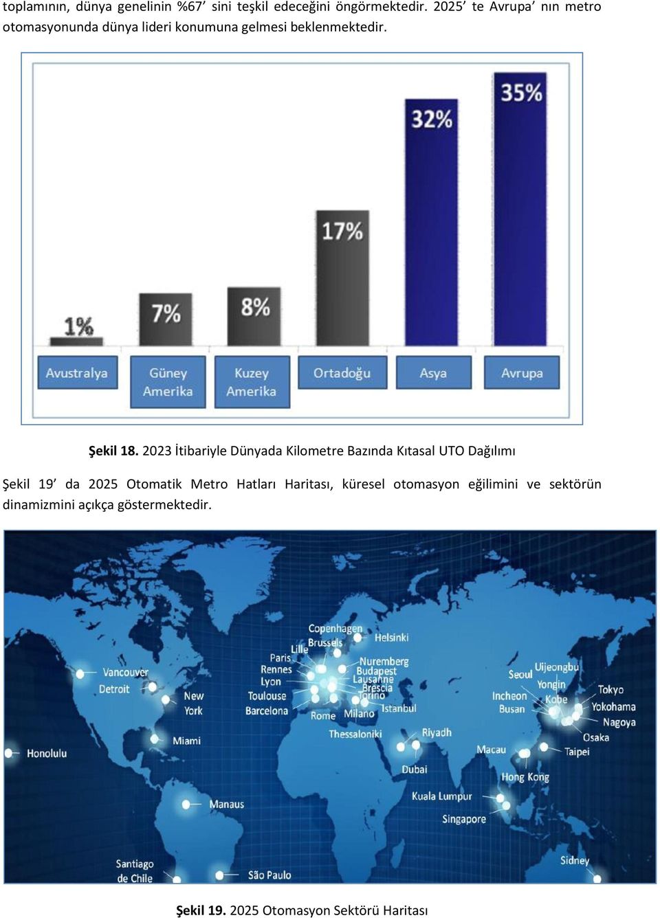2023 İtibariyle Dünyada Kilometre Bazında Kıtasal UTO Dağılımı Şekil 19 da 2025 Otomatik Metro