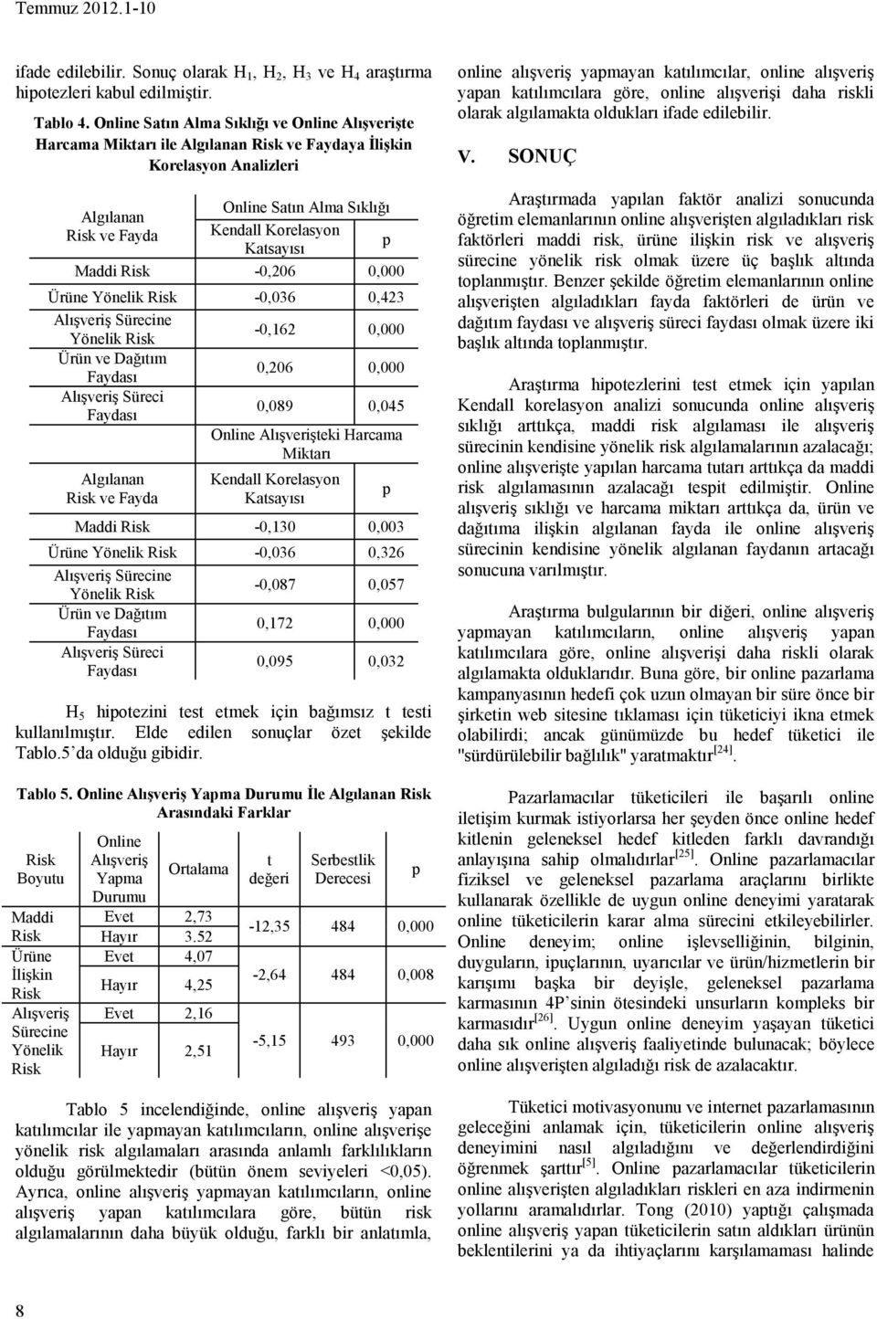 Dağıtım Faydası Alışveriş Süreci Faydası -0,036 0,423-0,162 0,206 0,089 0,045 Kendall Korelasyon Katsayısı p Maddi Risk -0,130 0,003 Ürüne Yönelik Risk Alışveriş Sürecine Yönelik Risk Ürün ve Dağıtım