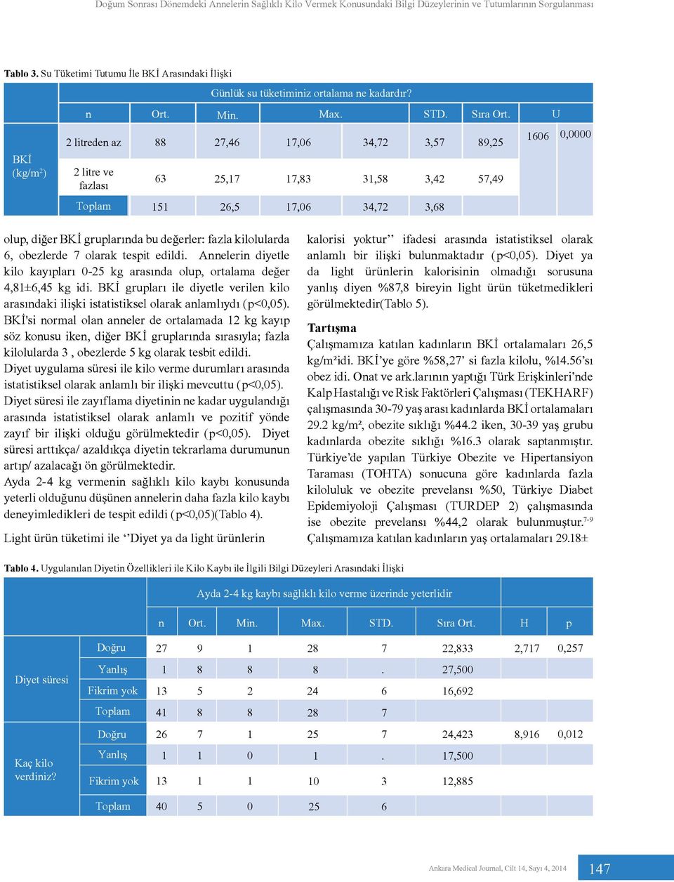 Annelerin diyetle kilo kayıpları -25 kg arasında olup, ortalama değer 4,±,45 kg idi. BKİ grupları ile diyetle verilen kilo arasındaki ilişki istatistiksel olarak anlamlıydı (p<,5).