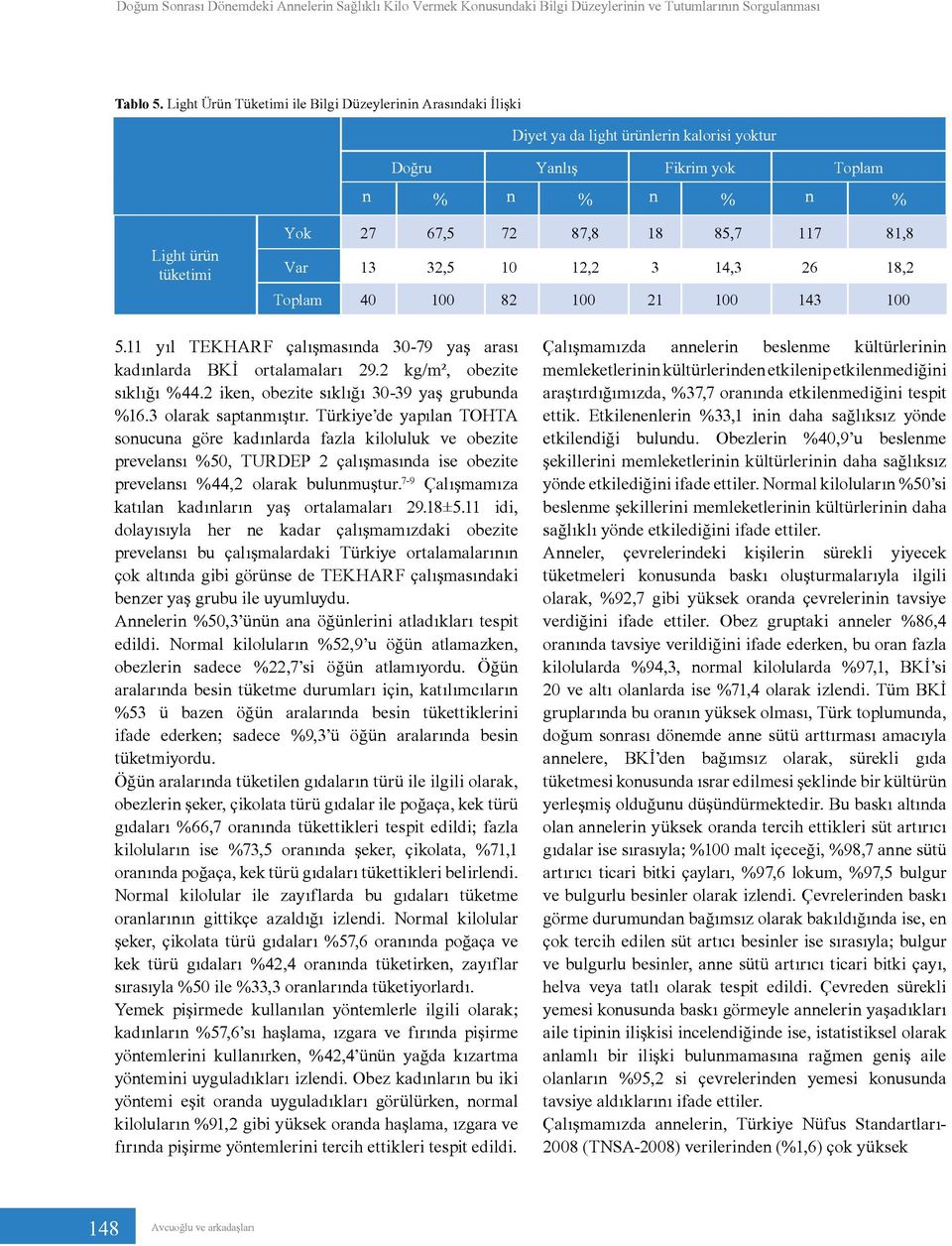 4,3 2,2 2 2 43 5. yıl TEKHARF çalışmasında 3-9 yaş arası kadınlarda BKİ ortalamaları 29.2 kg/m², obezite sıklığı %44.2 iken, obezite sıklığı 3-39 yaş grubunda %.3 olarak saptanmıştır.