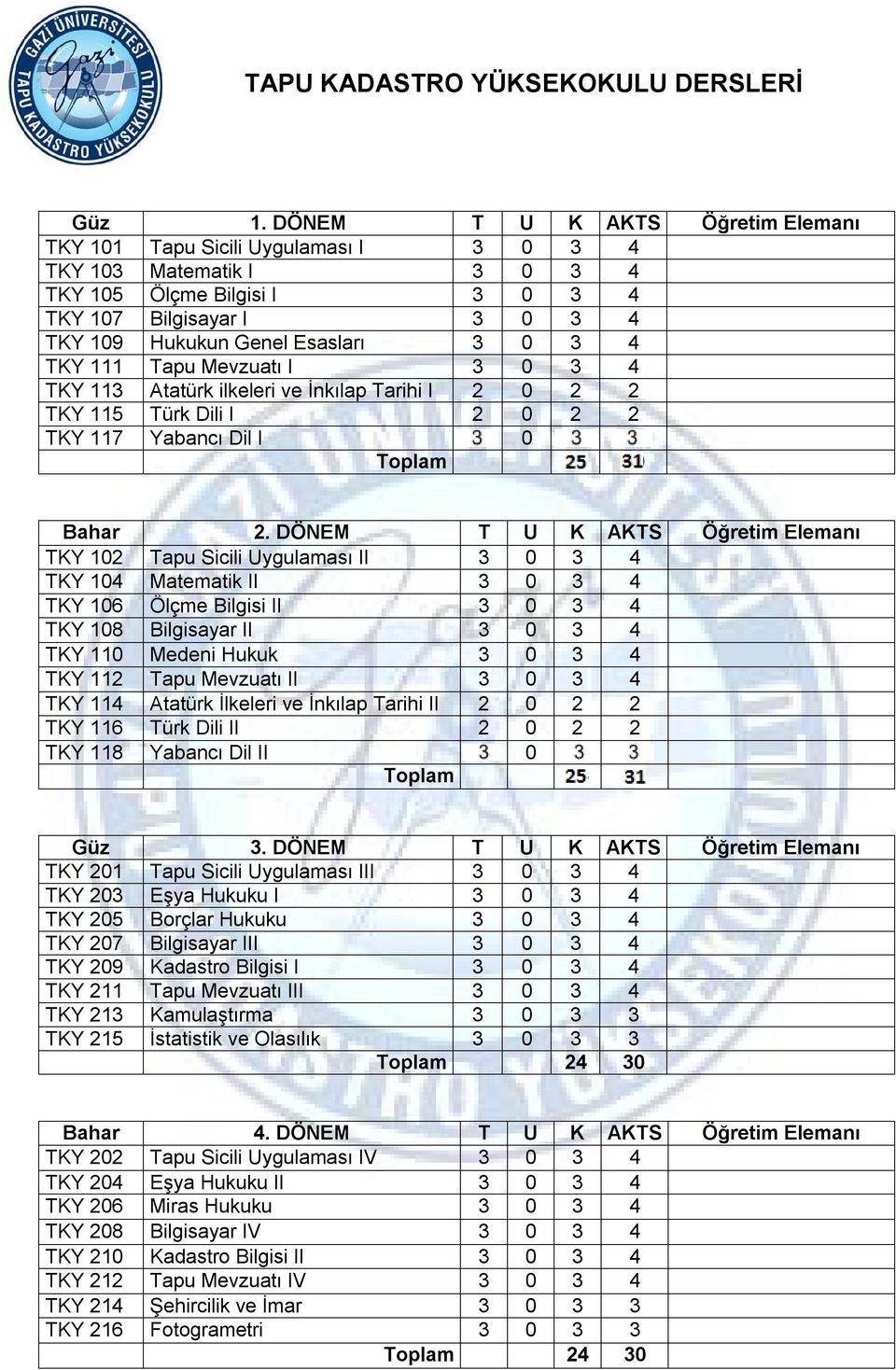 4 TKY 111 Tapu Mevzuatı I 3 0 3 4 TKY 113 Atatürk ilkeleri ve İnkılap Tarihi I 2 0 2 2 TKY 115 Türk Dili I 2 0 2 2 TKY 117 Yabancı Dil I 2 0 2 2 Toplam 24 30 Bahar 2.