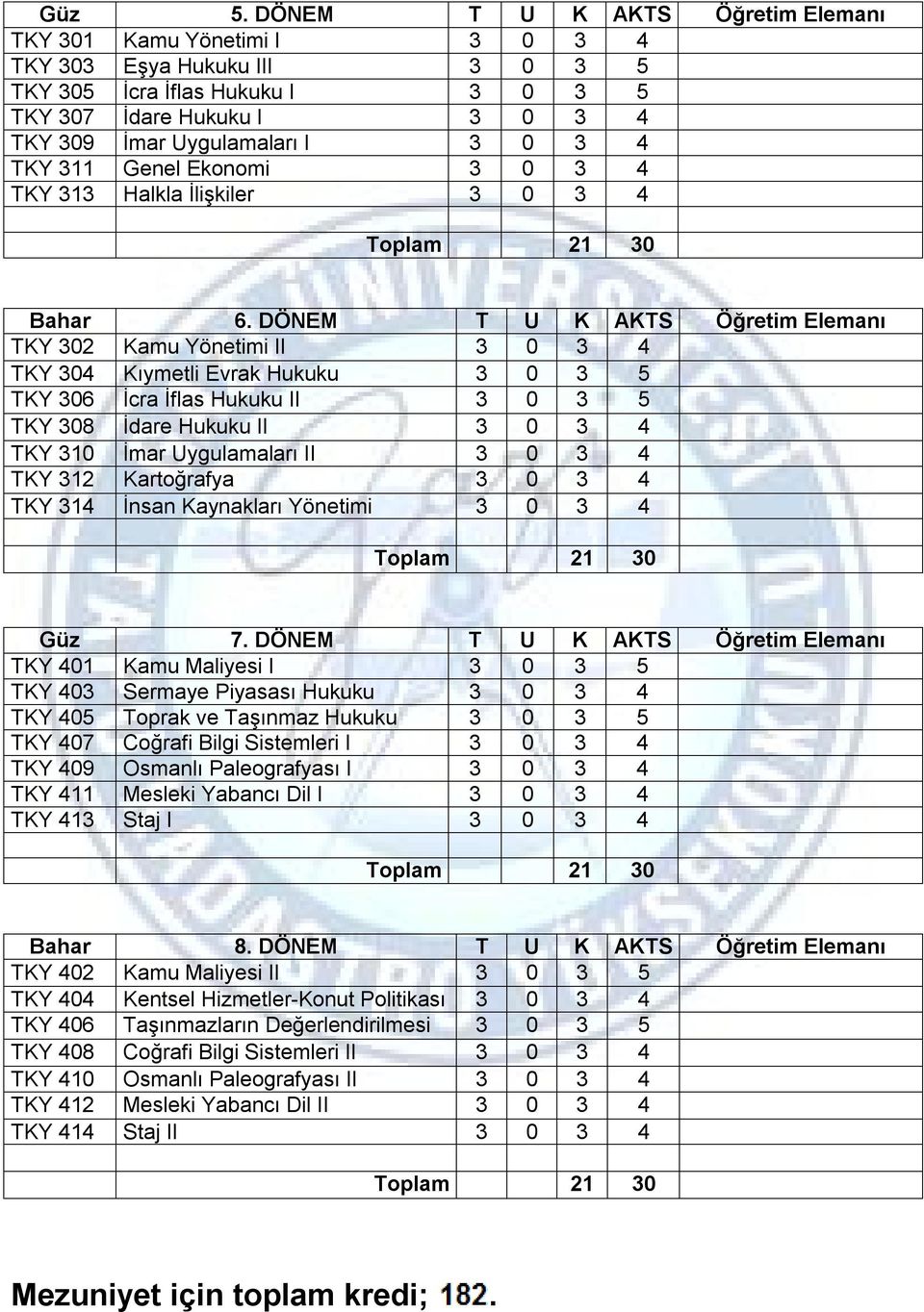 TKY 311 Genel Ekonomi 3 0 3 4 TKY 313 Halkla İlişkiler 3 0 3 4 Toplam 21 30 Bahar 6.