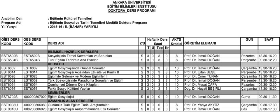 20 EST6002 EST6002 Eğitim Sosyolojisinde Güncel Sorunlar S 3 0 3 3 10 Prof. Dr. İsmail DOĞAN Çarşamba 13.30-16.20 EST6014 EST6014 Eğitim Sosyolojisi Açısından Etnisite ve Kimlik II S 3 0 3 3 10 Prof.