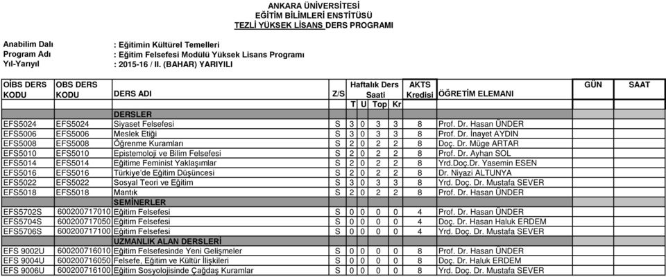 Dr. Ayhan SOL EFS5014 EFS5014 Eğitime Feminist Yaklaşımlar S 2 0 2 2 8 Yrd.Doç.Dr. Yasemin ESEN EFS5016 EFS5016 Türkiye de Eğitim Düşüncesi S 2 0 2 2 8 Dr.