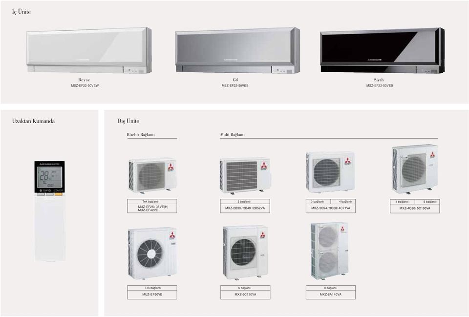 bağlantı MXZ-2B30 / 2B40 / 2B52V 3 bağlantı 4 bağlantı MXZ-3C54 / 3C68/ 4C71V 4 bağlantı