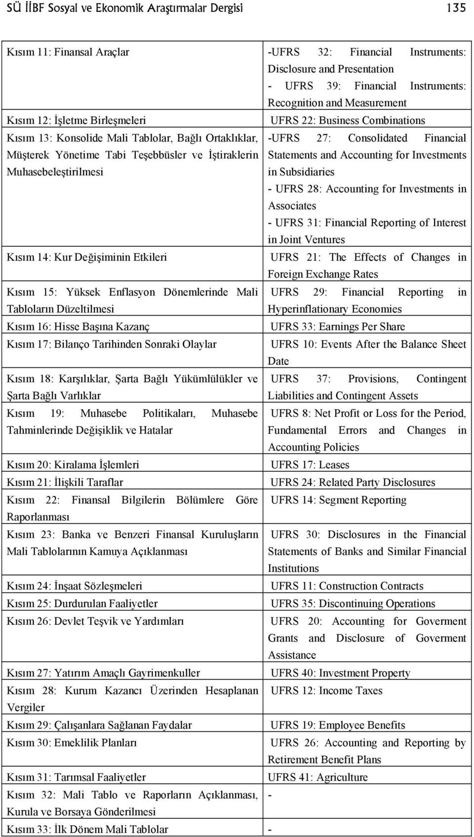 İştiraklerin Muhasebeleştirilmesi Statements and Accounting for Investments in Subsidiaries - UFRS 28: Accounting for Investments in Associates - UFRS 31: Financial Reporting of Interest in Joint