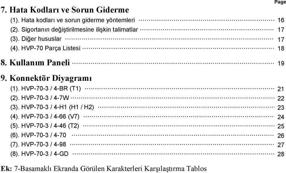 Konnektör Diyagramı () HVP-0- / -BR (T) () HVP-0- / -W () HVP-0- / -H (H / H) () HVP-0- / - (V) ()