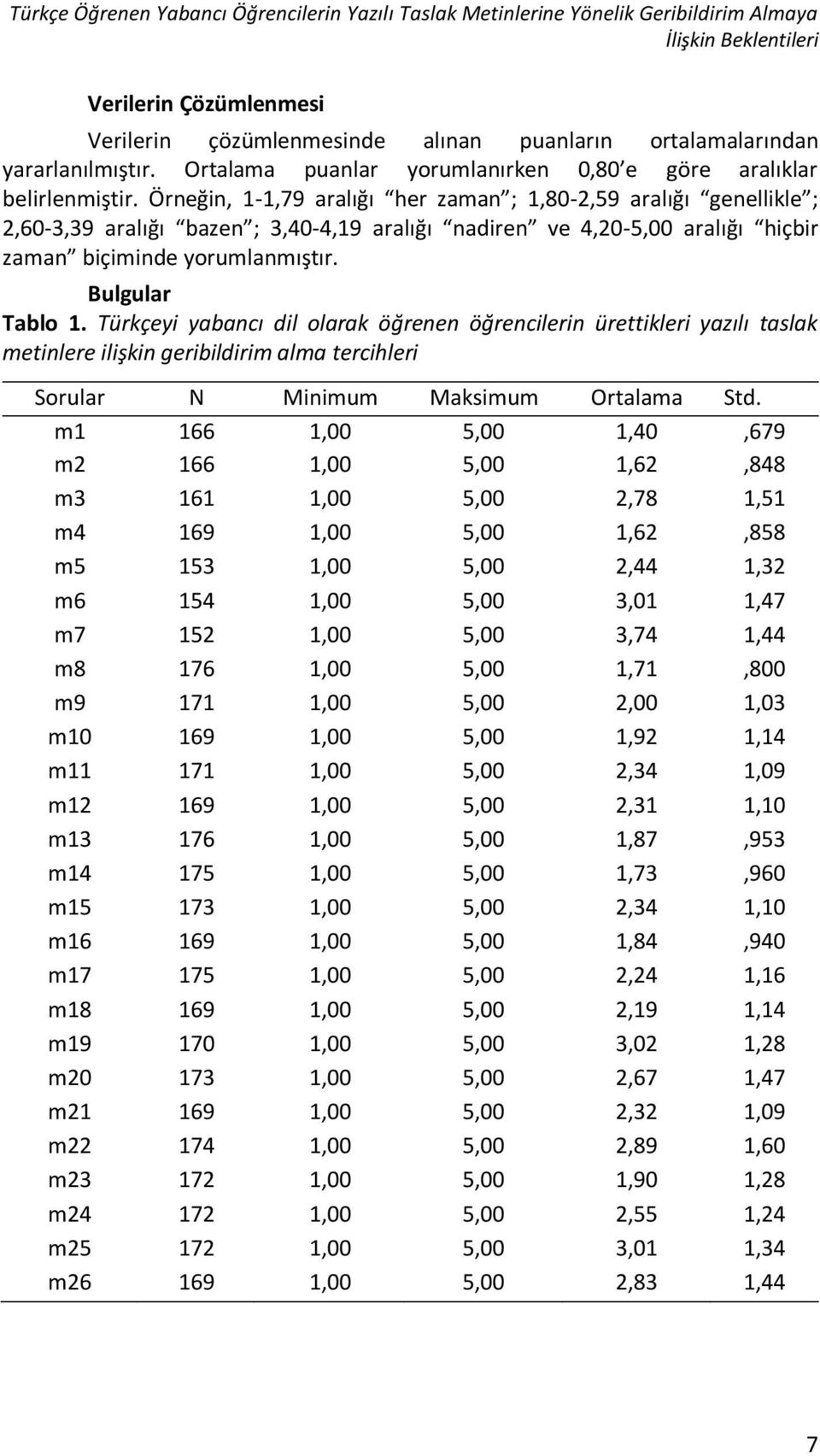 Örneğin, 1-1,79 aralığı her zaman ; 1,80-2,59 aralığı genellikle ; 2,60-3,39 aralığı bazen ; 3,40-4,19 aralığı nadiren ve 4,20-5,00 aralığı hiçbir zaman biçiminde yorumlanmıştır. Bulgular Tablo 1.