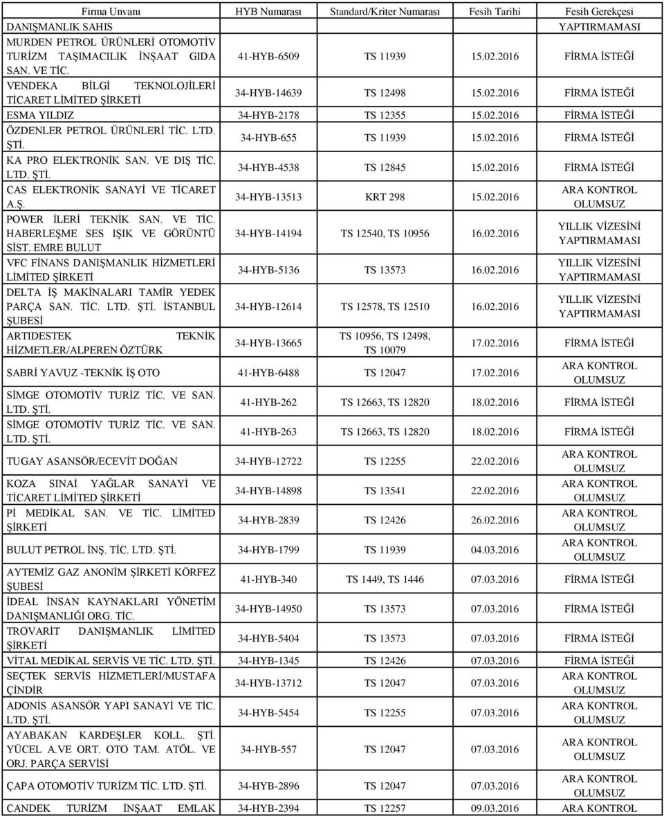 34-HYB-655 TS 11939 15.02.2016 FİRMA İSTEĞİ KA PRO ELEKTRONİK SAN. VE DIŞ TİC. 34-HYB-4538 TS 12845 15.02.2016 FİRMA İSTEĞİ CAS ELEKTRONİK SANAYİ VE TİCARET A.Ş. POWER İLERİ TEKNİK SAN. VE TİC. HABERLEŞME SES IŞIK VE GÖRÜNTÜ SİST.
