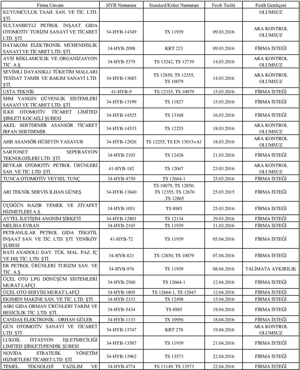 03.2016 FİRMA İSTEĞİ SHM YANGIN GÜVENLİK SİSTEMLERİ SANAYİ VE TİCARET 34-HYB-13199 TS 11827 15.03.2016 FİRMA İSTEĞİ İLKE OTOMOTİV TİCARET LİMİTED KOCAELİ ŞUBESİ 34-HYB-14525 TS 13168 16.03.2016 FİRMA İSTEĞİ AKEL SERTDEMİR ASANSÖR TİCARET İRFAN SERTDEMİR 34-HYB-14533 TS 12255 18.