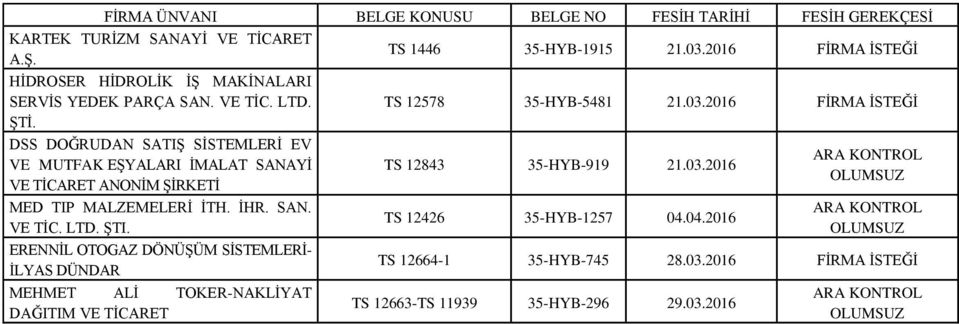 2016 FİRMA İSTEĞİ DSS DOĞRUDAN SATIŞ SİSTEMLERİ EV VE MUTFAK EŞYALARI İMALAT SANAYİ VE TİCARET ANONİM MED TIP MALZEMELERİ İTH. İHR. SAN. VE TİC. LTD. ŞTI.