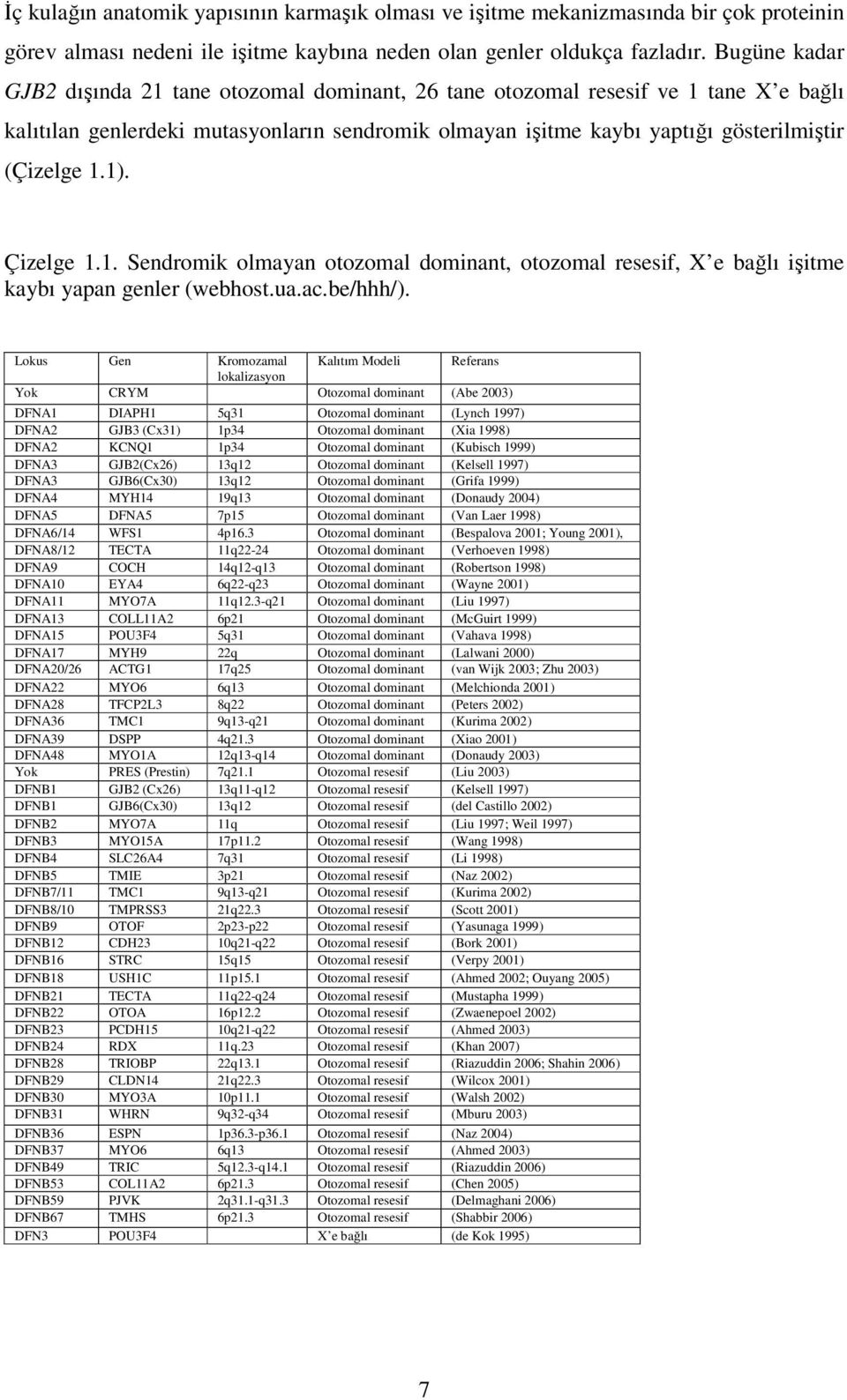 1). Çizelge 1.1. Sendromik olmayan otozomal dominant, otozomal resesif, X e bağlı işitme kaybı yapan genler (webhost.ua.ac.be/hhh/).