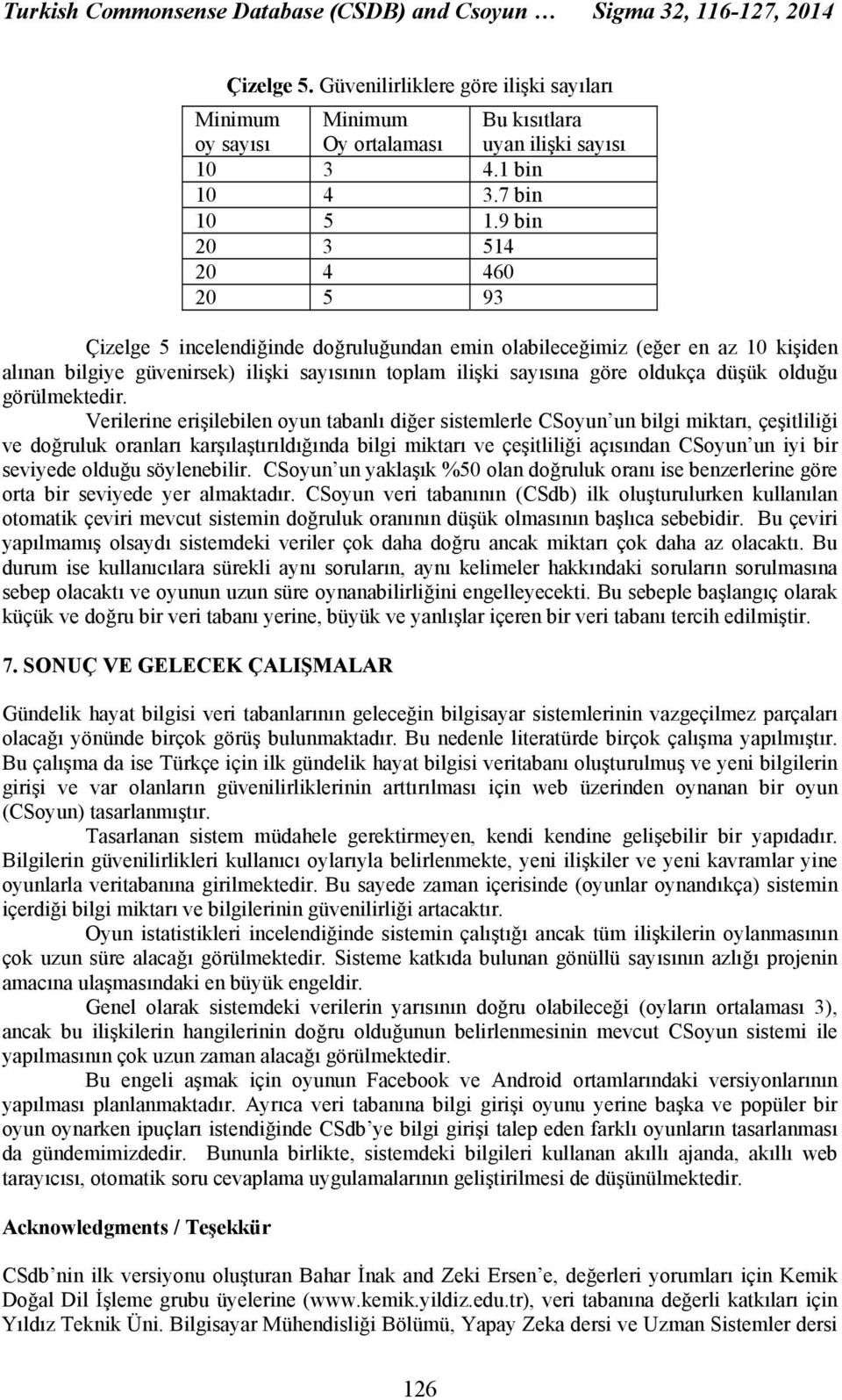 9 bin 20 3 514 20 4 460 20 5 93 Çizelge 5 incelendiğinde doğruluğundan emin olabileceğimiz (eğer en az 10 kişiden alınan bilgiye güvenirsek) ilişki sayısının toplam ilişki sayısına göre oldukça düşük