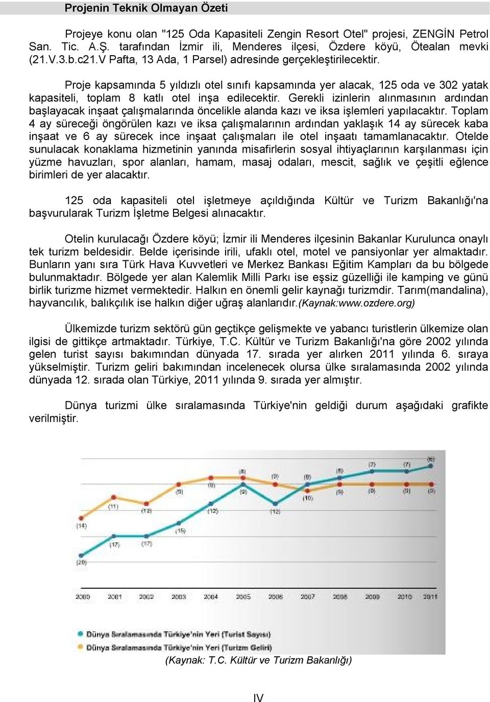 Gerekli izinlerin alınmasının ardından başlayacak inşaat çalışmalarında öncelikle alanda kazı ve iksa işlemleri yapılacaktır.