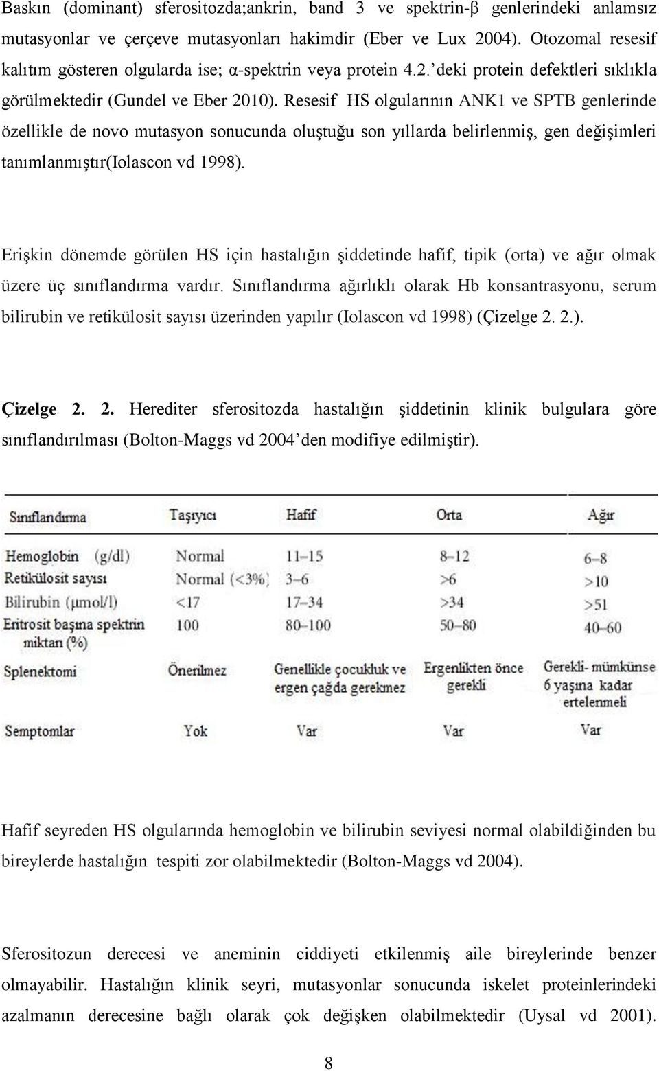 Resesif HS olgularının ANK1 ve SPTB genlerinde özellikle de novo mutasyon sonucunda oluştuğu son yıllarda belirlenmiş, gen değişimleri tanımlanmıştır(iolascon vd 1998).