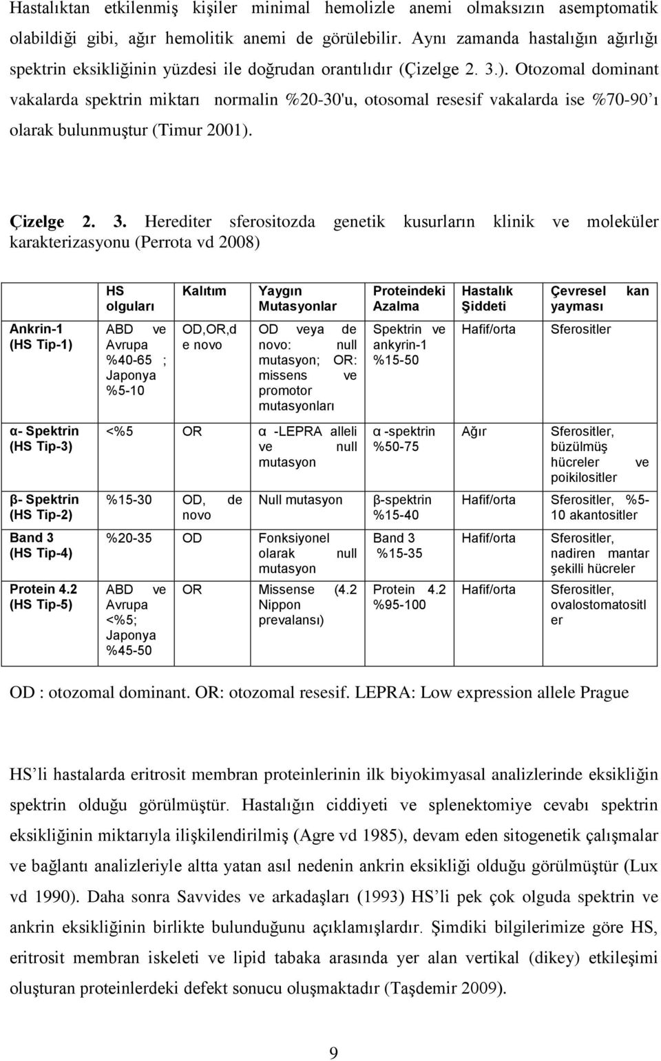 Otozomal dominant vakalarda spektrin miktarı normalin %20-30'u, otosomal resesif vakalarda ise %70-90 ı olarak bulunmuģtur (Timur 2001). Çizelge 2. 3.