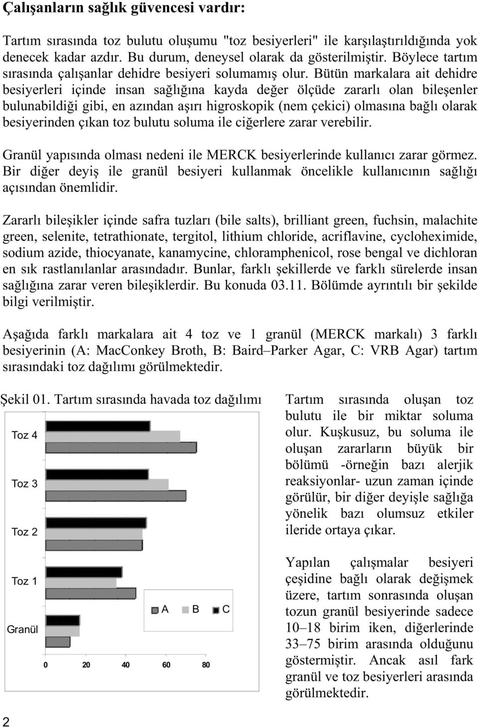 Bütün markalara ait dehidre besiyerleri içinde insan sa l na kayda de er ölçüde zararl olan bile enler bulunabildi i gibi, en az ndan a r higroskopik (nem çekici) olmas na ba l olarak besiyerinden ç