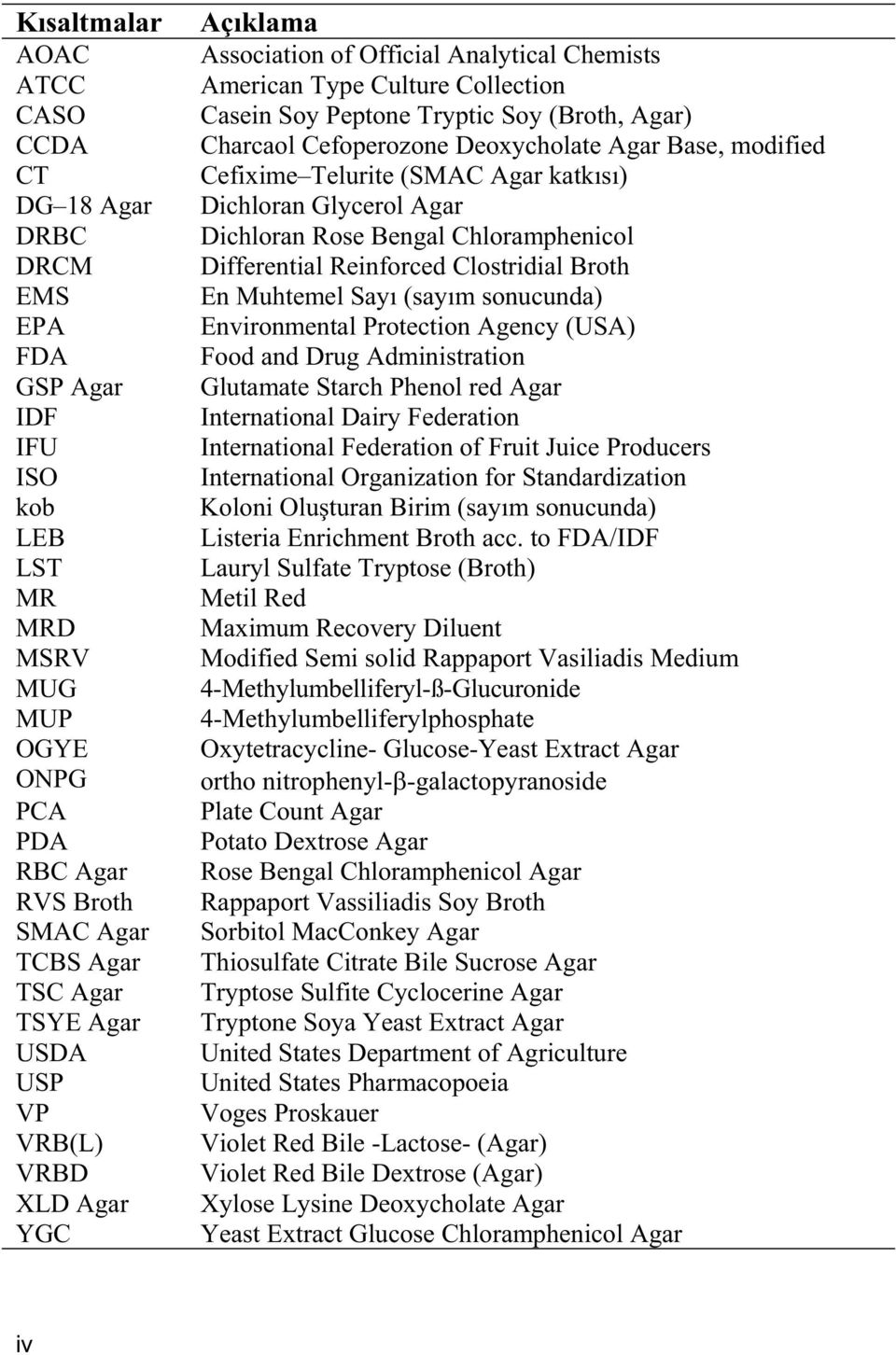 Deoxycholate Agar Base, modified Cefixime Telurite (SMAC Agar katk s ) Dichloran Glycerol Agar Dichloran Rose Bengal Chloramphenicol Differential Reinforced Clostridial Broth En Muhtemel Say (say m