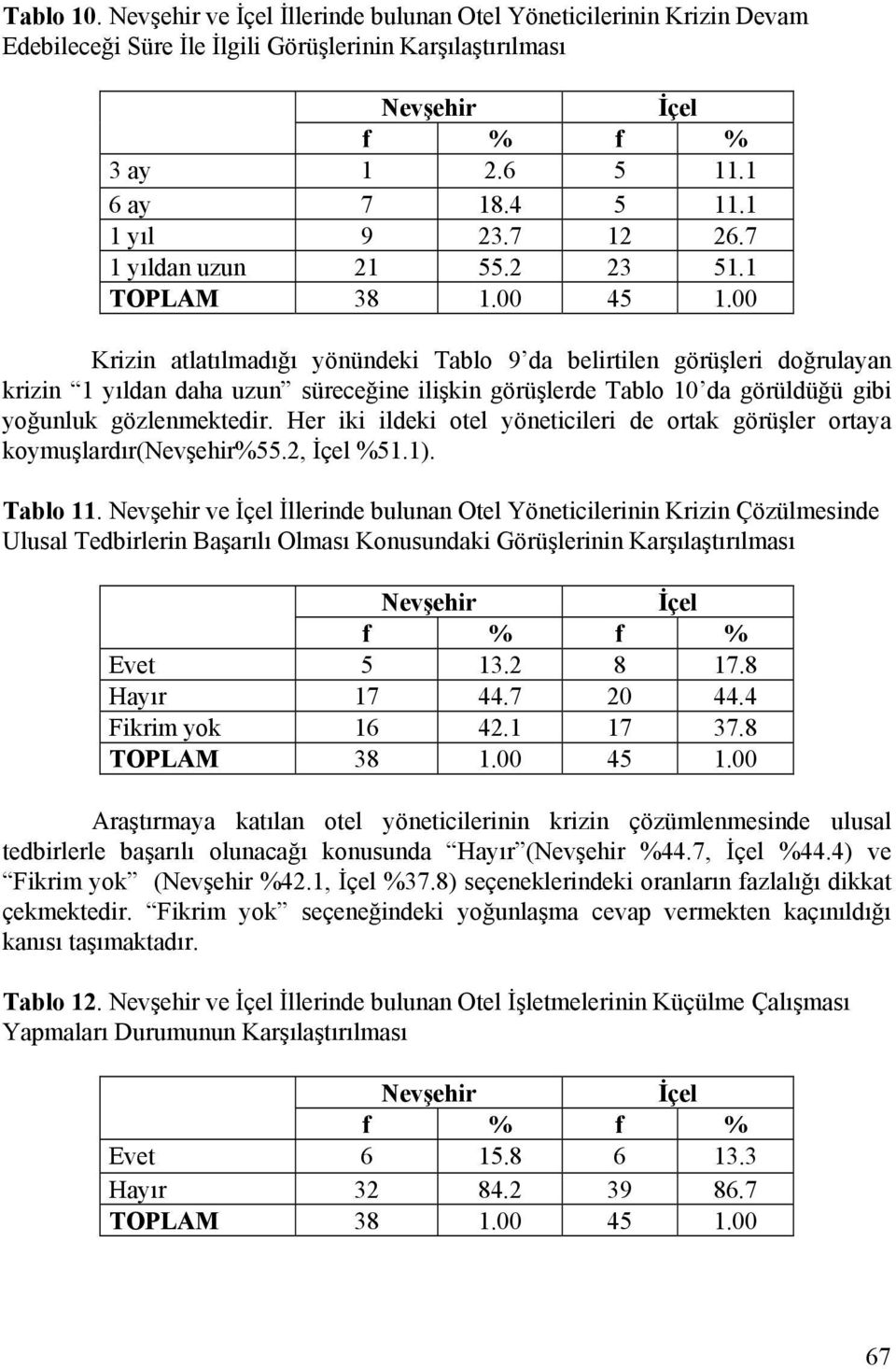 1 Krizin atlatılmadığı yönündeki Tablo 9 da belirtilen görüşleri doğrulayan krizin 1 yıldan daha uzun süreceğine ilişkin görüşlerde Tablo 10 da görüldüğü gibi yoğunluk gözlenmektedir.