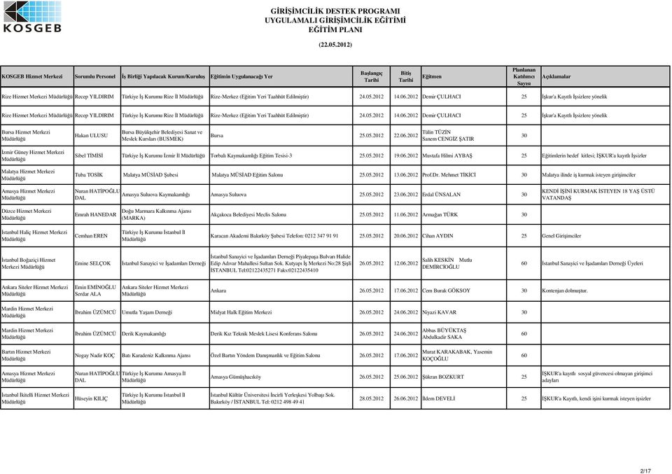 2012 Tülin TÜZN Sanem CENGZ ATIR 30 zmir Güney Hizmet Merkezi Malatya Hizmet Merkezi Sibel TMS Türkiye Kurumu zmir l Torbalı Kaymakamlıı Eitim Tesisi-3 25.05.2012 19.06.