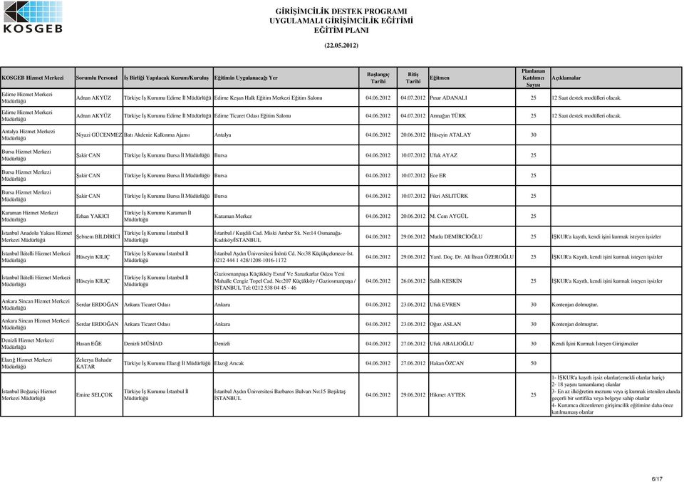 Antalya Hizmet Merkezi Niyazi GÜCENMEZ Batı Akdeniz Kalkınma Ajansı Antalya 04.06.2012 20.06.2012 Hüseyin ATALAY 30 akir CAN Türkiye Kurumu Bursa l Bursa 04.06.2012 10.07.