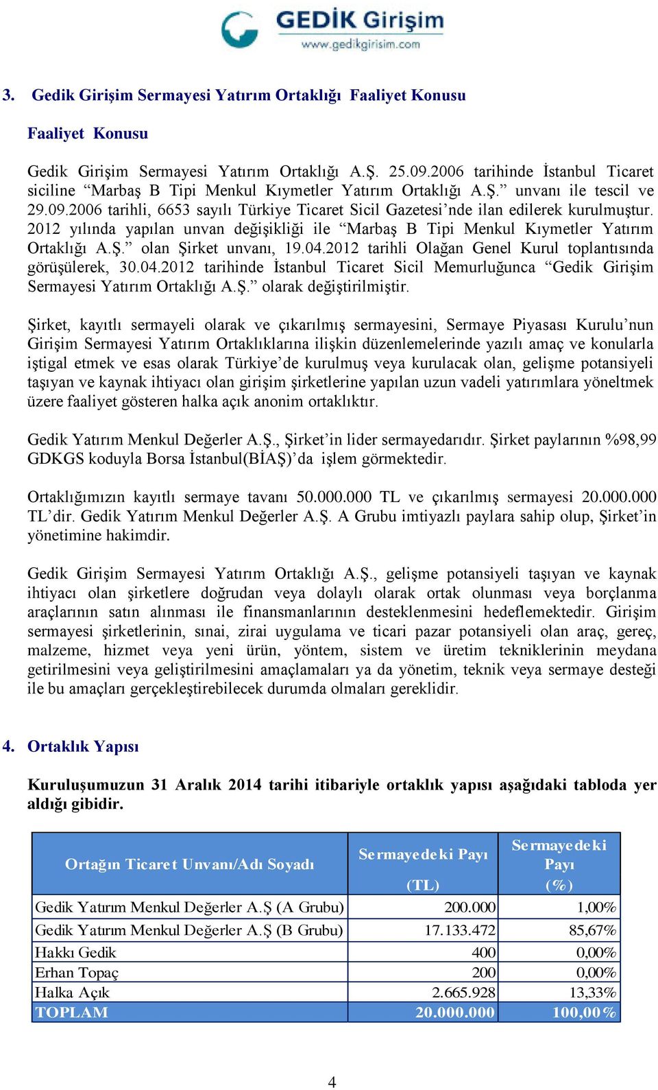 2006 tarihli, 6653 sayılı Türkiye Ticaret Sicil Gazetesi nde ilan edilerek kurulmuştur. 2012 yılında yapılan unvan değişikliği ile Marbaş B Tipi Menkul Kıymetler Yatırım Ortaklığı A.Ş.