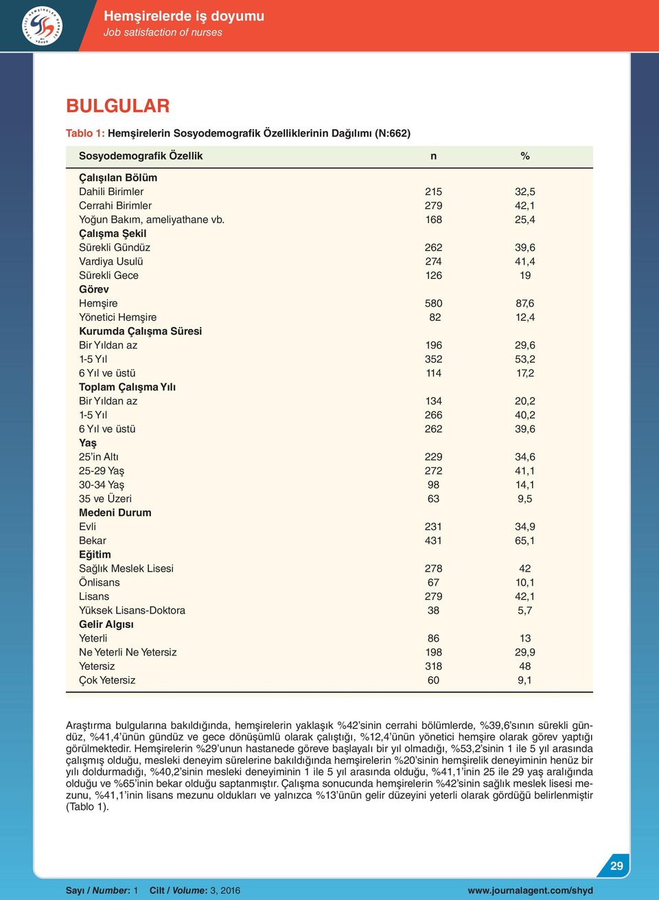 üstü Yaş 25 in Altı 25-29 Yaş 30-34 Yaş 35 ve Üzeri Medeni Durum Evli Bekar Eğitim Sağlık Meslek Lisesi Önlisans Lisans Yüksek Lisans-Doktora Gelir Algısı Yeterli Ne Yeterli Ne Yetersiz Yetersiz Çok