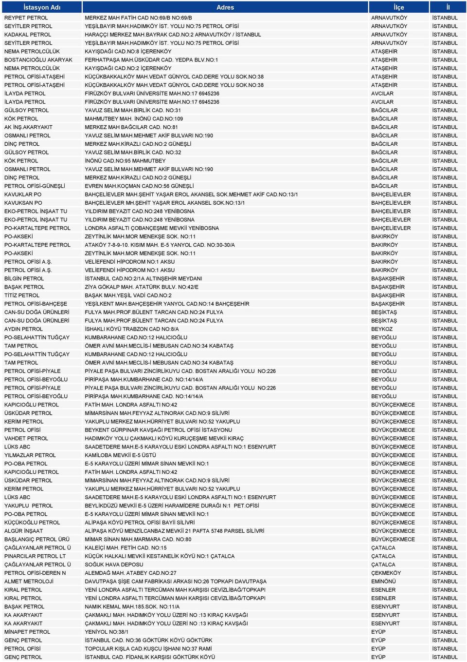 NO:8 İÇERENKÖY ATAŞEHİR İSTANBUL BOSTANCIOĞLU AKARYAK FERHATPAŞA MAH.ÜSKÜDAR CAD. YEDPA BLV.NO:1 ATAŞEHİR İSTANBUL NEMA PETROLCÜLÜK KAYIŞDAĞI CAD.