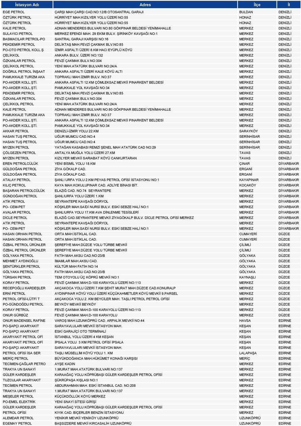 ŞİRİNKÖY KAVŞAĞI NO:1 MERKEZ DENİZLİ BASMACILAR PETROL-PO SANTRAL GARAJI KARŞISI NO:16 MERKEZ DENİZLİ PEKDEMİR PETROL DELİKTAŞ MAH.FEVZİ ÇAKMAK BLV.NO:85 MERKEZ DENİZLİ PO-OTO PETROL KOLL.