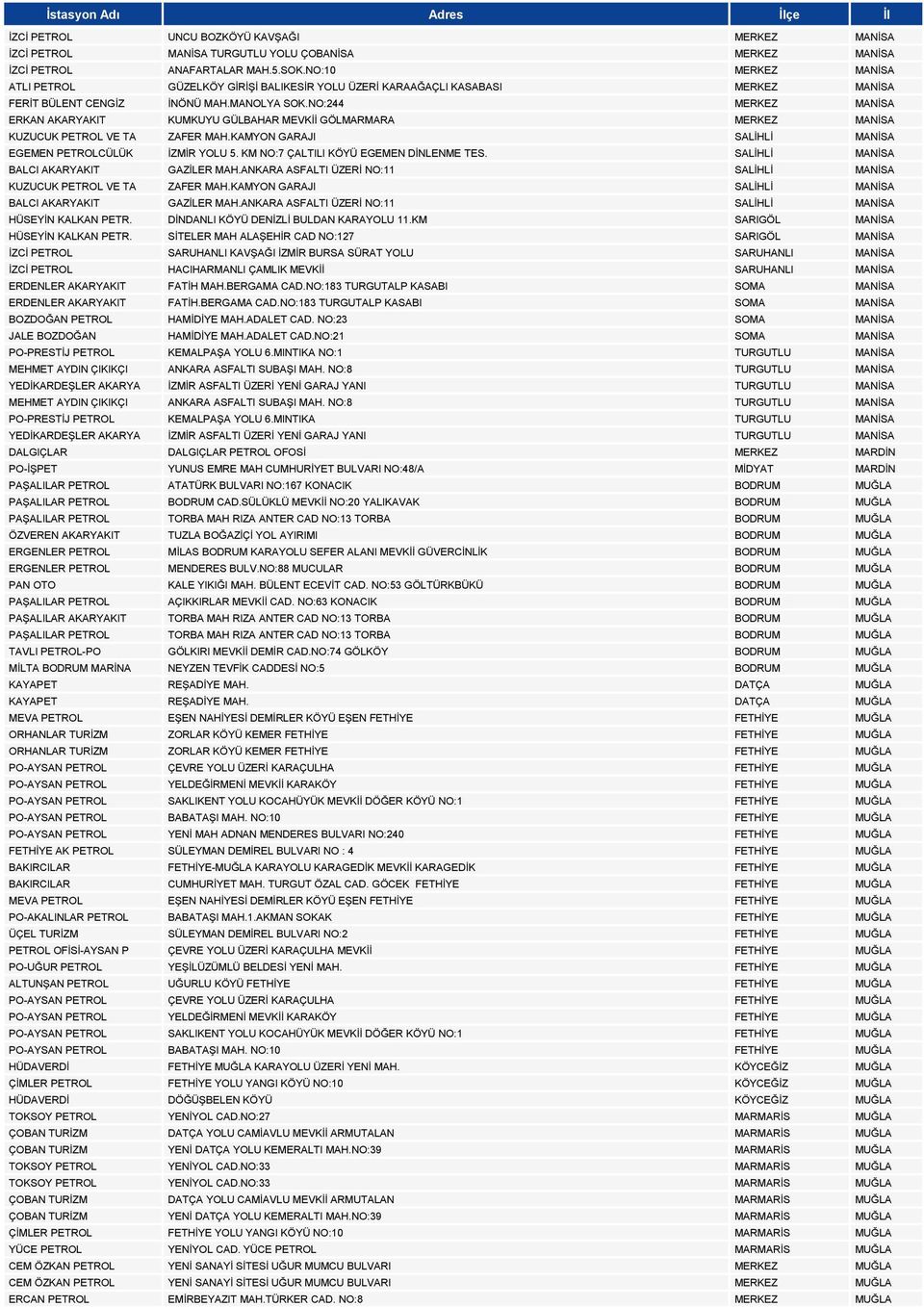 NO:244 MERKEZ MANİSA ERKAN AKARYAKIT KUMKUYU GÜLBAHAR MEVKİİ GÖLMARMARA MERKEZ MANİSA KUZUCUK PETROL VE TA ZAFER MAH.KAMYON GARAJI SALİHLİ MANİSA EGEMEN PETROLCÜLÜK İZMİR YOLU 5.
