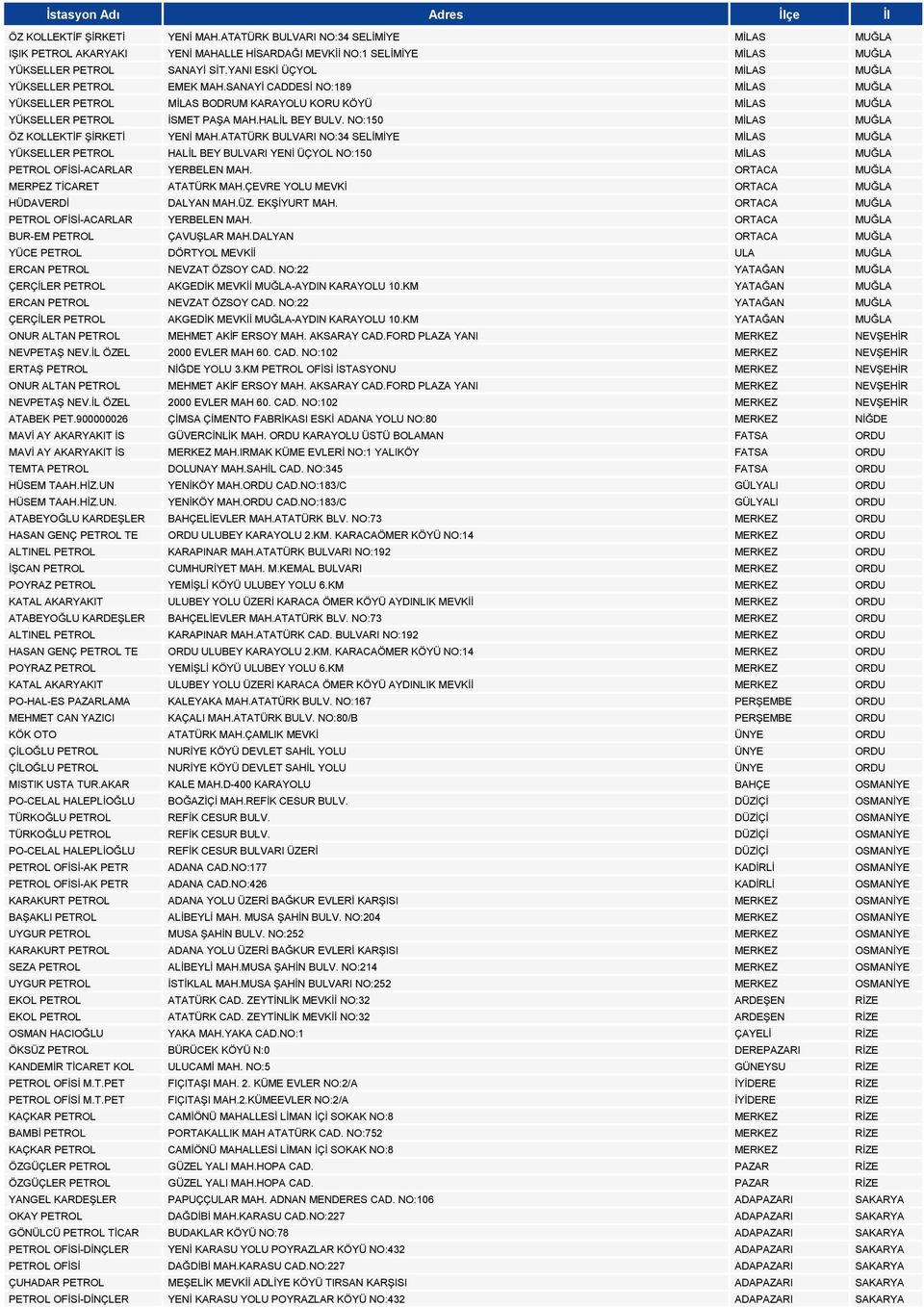 NO:150 MİLAS MUĞLA ÖZ KOLLEKTİF ŞİRKETİ YENİ MAH.ATATÜRK BULVARI NO:34 SELİMİYE MİLAS MUĞLA YÜKSELLER PETROL HALİL BEY BULVARI YENİ ÜÇYOL NO:150 MİLAS MUĞLA PETROL OFİSİ-ACARLAR YERBELEN MAH.