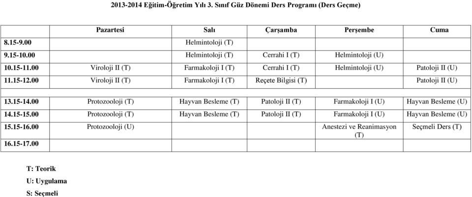 00 Viroloji II (T) Farmakoloji I (T) Reçete Bilgisi (T) Patoloji II 13.15-14.