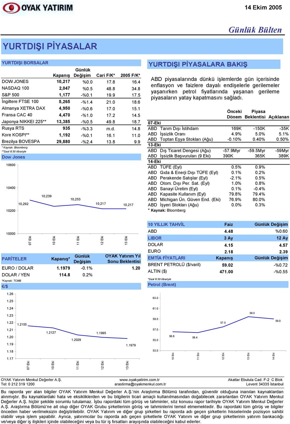 0 Brezilya BOVESPA 29,880 -%2.4 13.8 9.