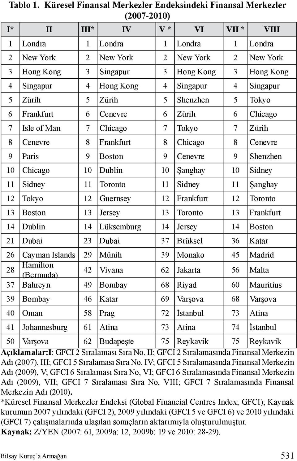 Singapur 3 Hong Kong 3 Hong Kong 4 Singapur 4 Hong Kong 4 Singapur 4 Singapur 5 Zürih 5 Zürih 5 Shenzhen 5 Tokyo 6 Frankfurt 6 Cenevre 6 Zürih 6 Chicago 7 Isle of Man 7 Chicago 7 Tokyo 7 Zürih 8