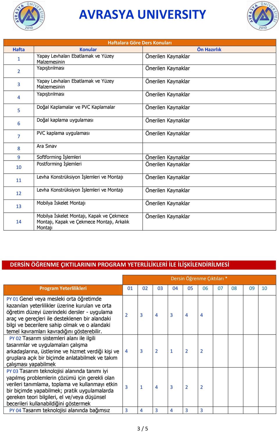 Levha Konstrüksiyon İşlemleri ve Montajı Mobilya İskelet Montajı Mobilya İskelet Montajı, Kapak ve Çekmece Montajı, Kapak ve Çekmece Montajı, Arkalık Montajı DERSİN ÖĞRENME ÇIKTILARININ PROGRAM