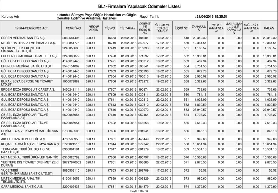 57 FRESEIUS MEDIAL HIZMETLER A.Ş. 3240008872 320.11 17420 01.03.2016 771597 17.02.2016 552 15,333.81 0.00 0.00 0.00 15,333.81 GÜL ECZA DEPOSU SA.TİC.A.Ş. 4140619440 320.11 17421 01.03.2016 030312 18.